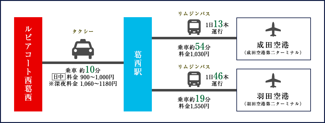 リムジンバス