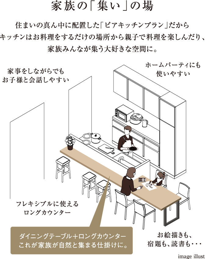 家族の「集い」の場
