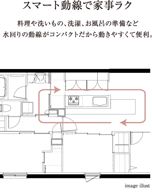 スマート動線で家事ラク