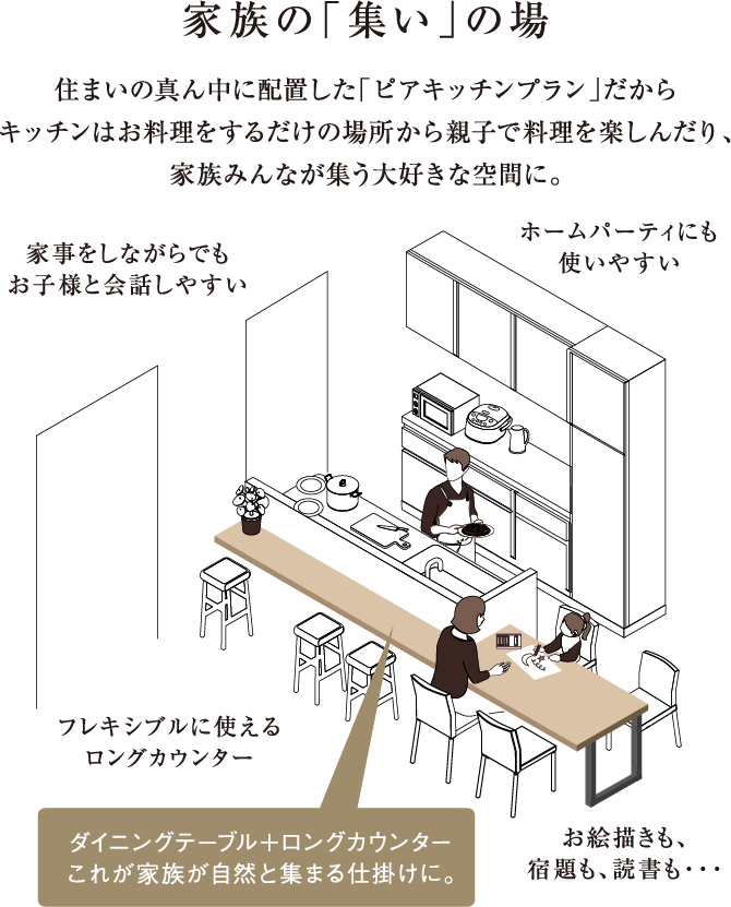 家族の「集い」の場