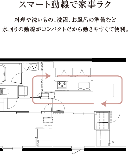 スマート動線で家事ラク