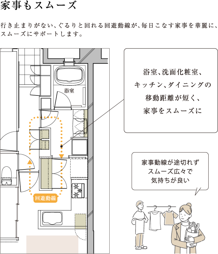 家事もスムーズ