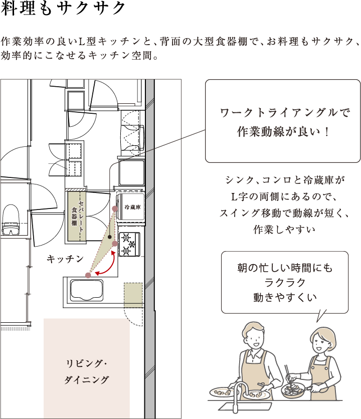 料理もサクサク