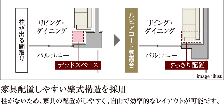 家具配置しやすい壁式構造を採用