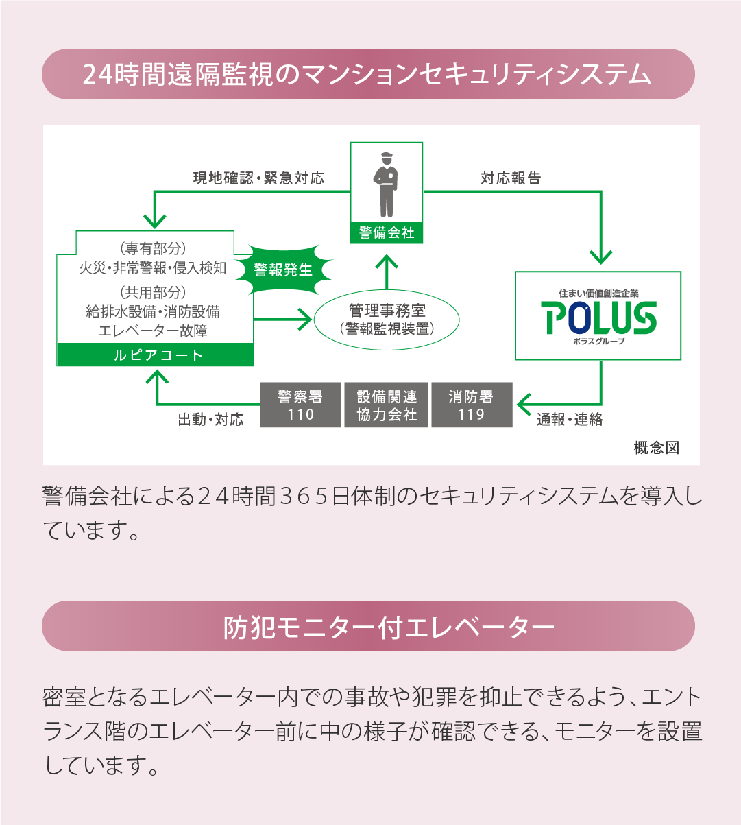 24時間セキュリティ