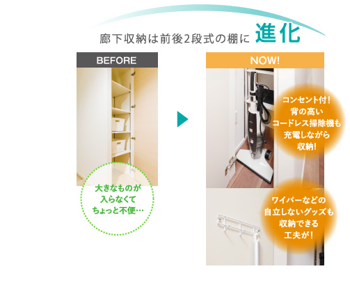 廊下収納は前後2段式の棚に進化
			(BEFORE)大きなものが入らなくてちょっと不便…
			(NOW!)コンセント付！背の高いコードレス掃除機も充電しながら収納!
        