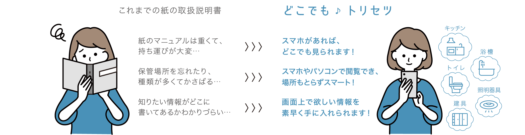 これまでの紙の取扱説明書とどこでもトリセツ