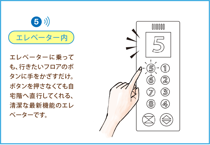 エレベーター内