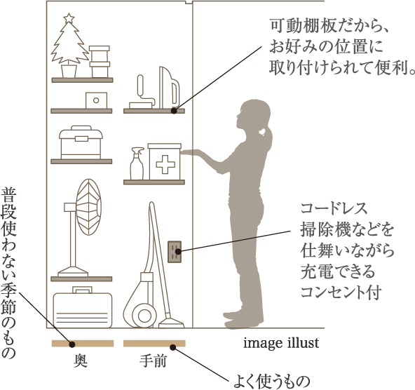 前後2段式の収納イメージイラスト