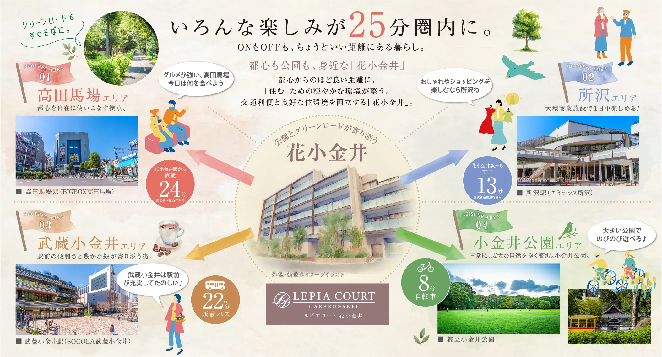 いろんな楽しみが25分圏内に。