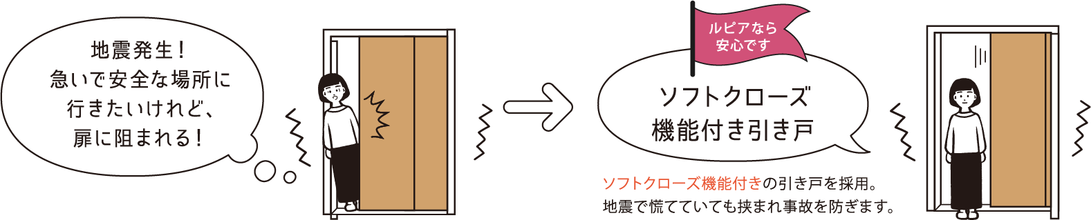ソフトクローズ機能付き引き戸