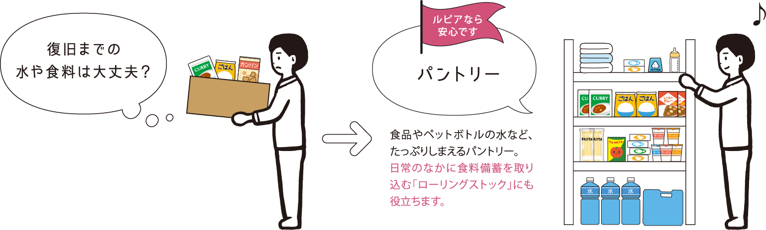 パントリー