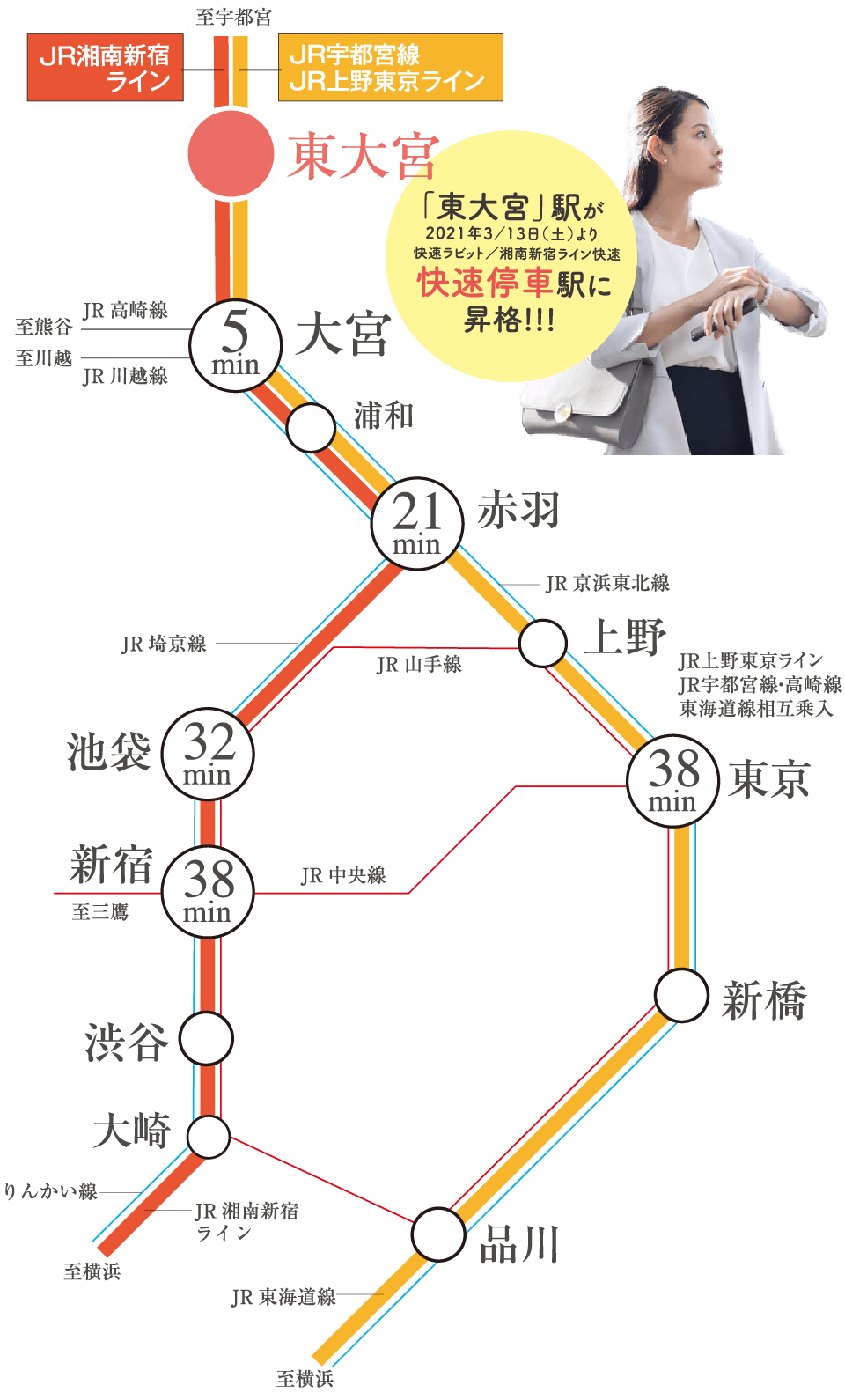 アクセス 公式 ルピアコート東大宮 Polusグループ 東大宮駅徒歩2分