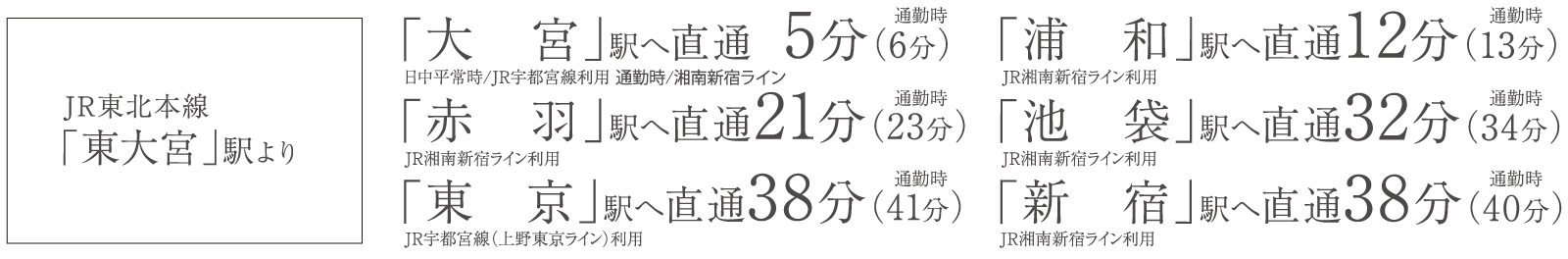 アクセス 公式 ルピアコート東大宮 Polusグループ 東大宮駅徒歩2分 アクセス 公式 ルピアコート東大宮 Polusグループ 東大宮駅徒歩2分