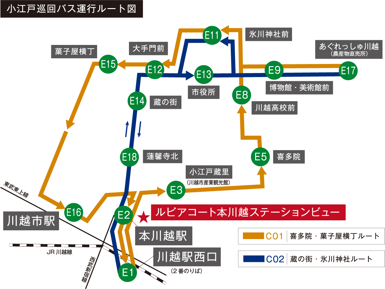 小江戸巡回バス運行ルート図