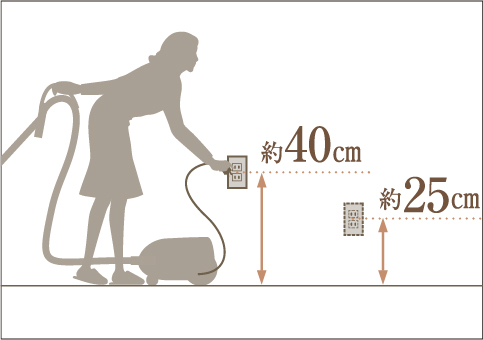 使い勝手の良いコンセント高