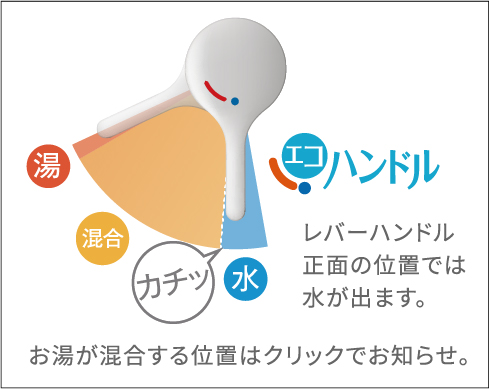 エコハンドル