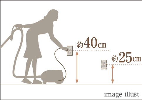 使い勝手の良いコンセント高