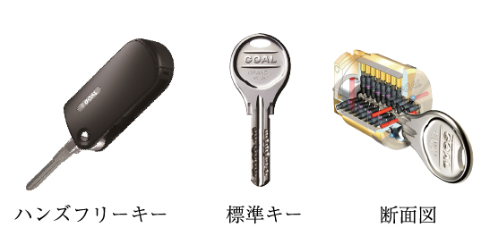 ピッキングに強い玄関ドア錠前