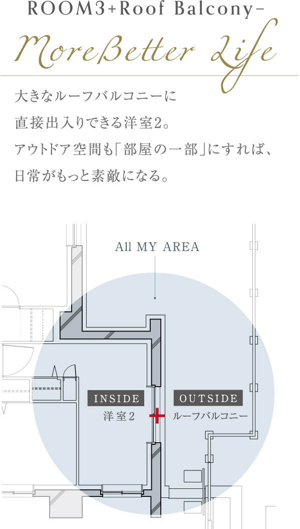 大きなルーフバルコニーに直接出入りできる洋室2。アウトドア空間も「部屋の一部」にすれば、日常がもっと素敵になる。