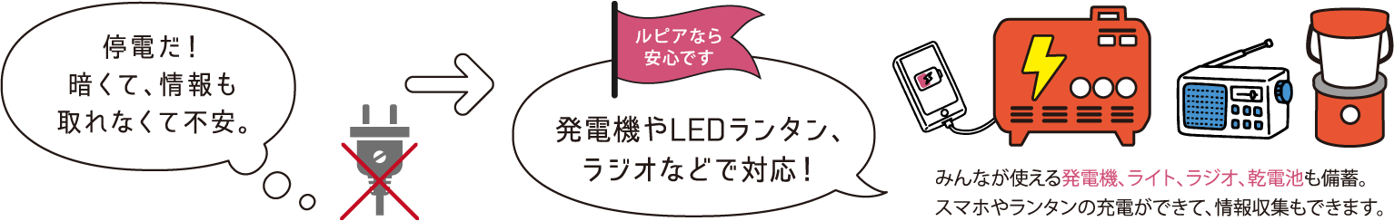 発電機やLEDランタン、ラジオなどで対応！