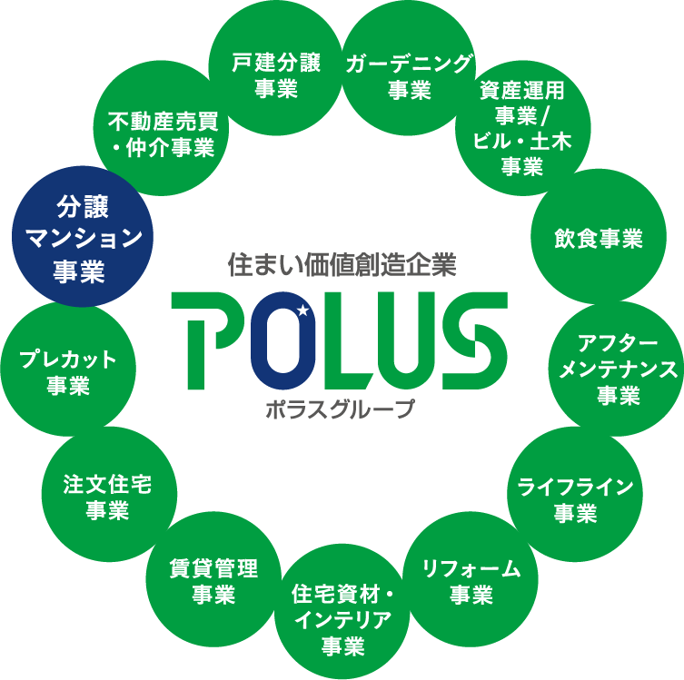 徹底した設計・建設管理体制