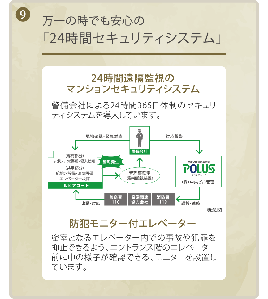 万一の時でも安心の「24時間セキュリティシステム」