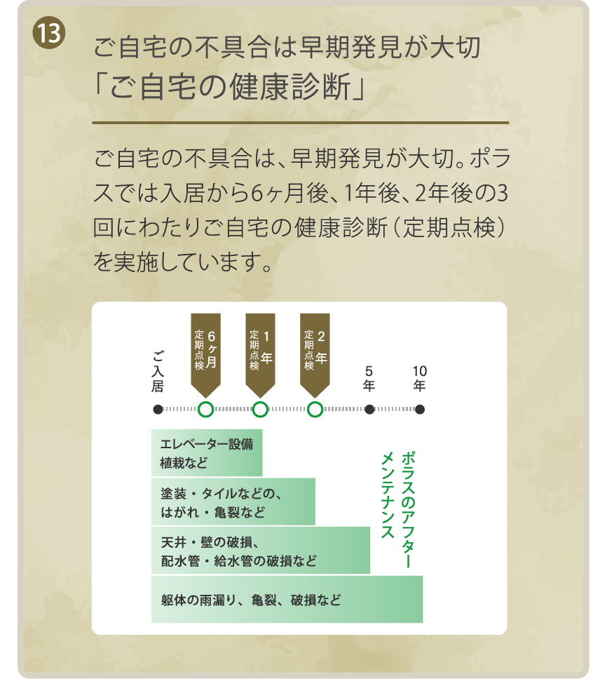 ご自宅の不具合は早期発見が大切「ご自宅の健康診断」