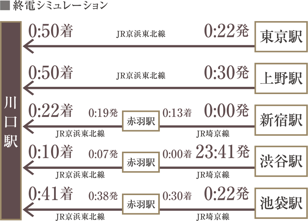 終電シミュレーション