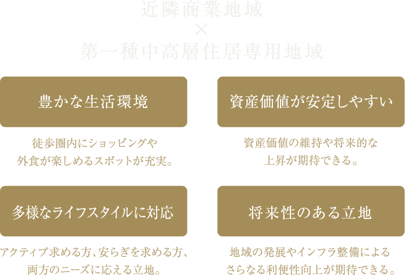 近隣商業地域×第一種中高層住居専用地域