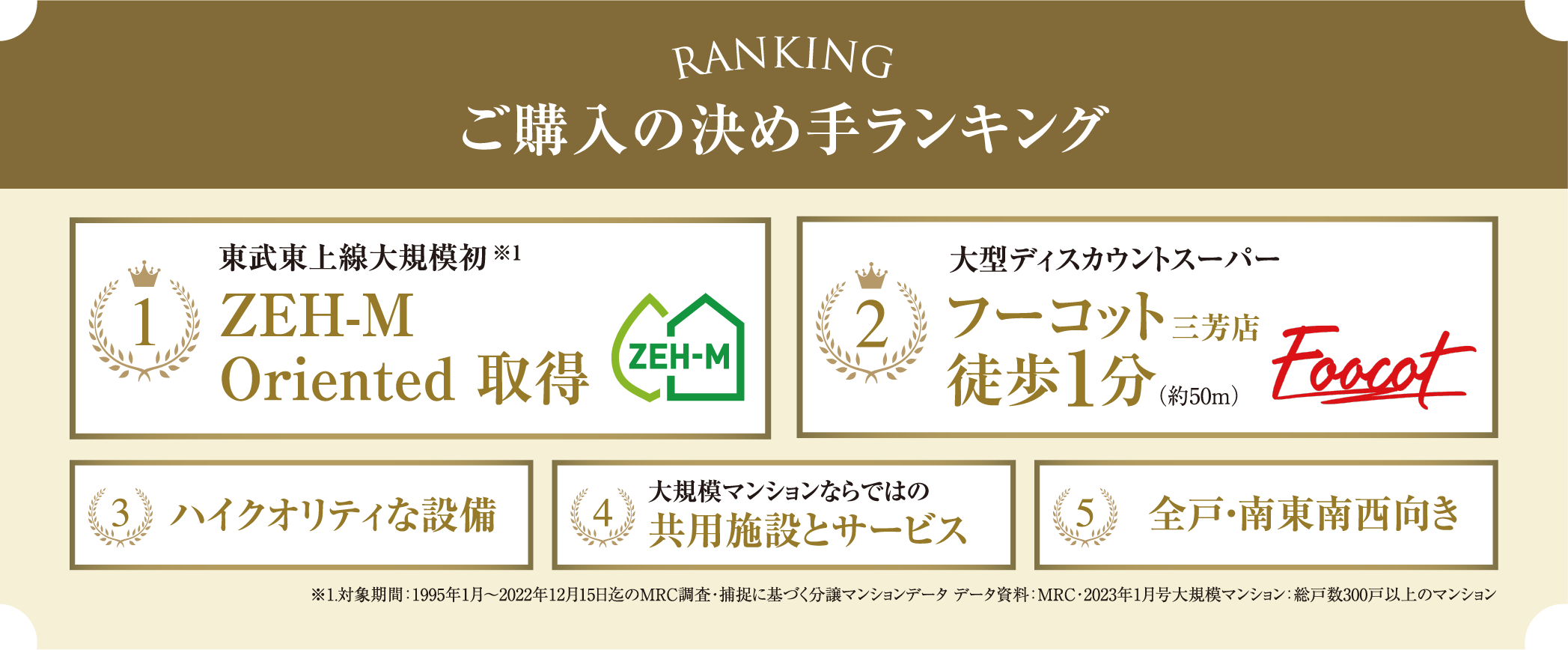 ご購入の決め手ランキング