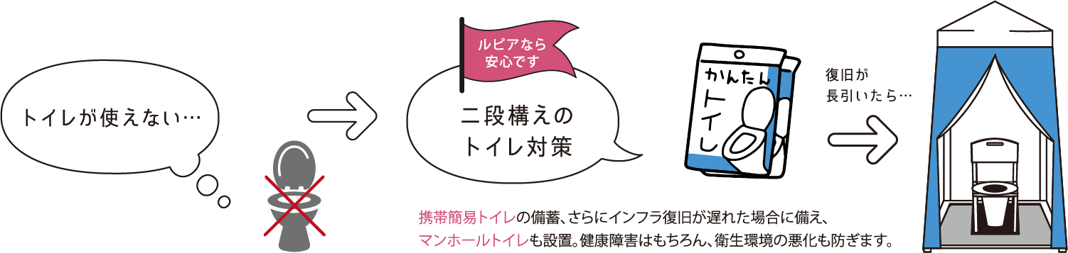 二段構えのトイレ対策