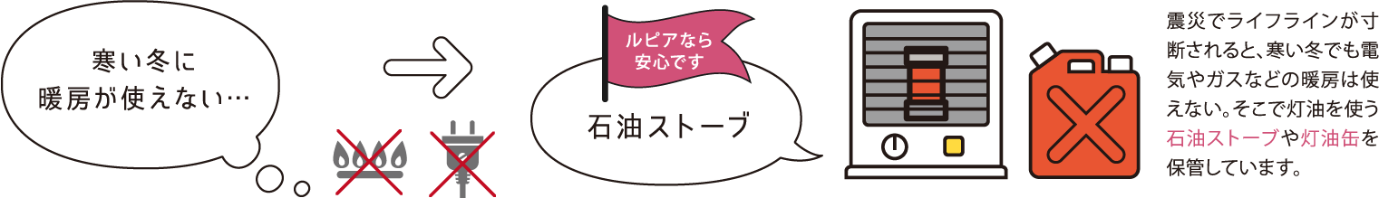 石油ストーブ