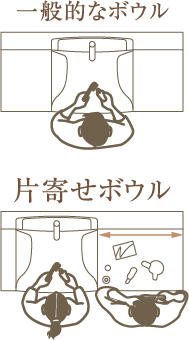 つぎ目なしの片寄せボウルイメージイラスト