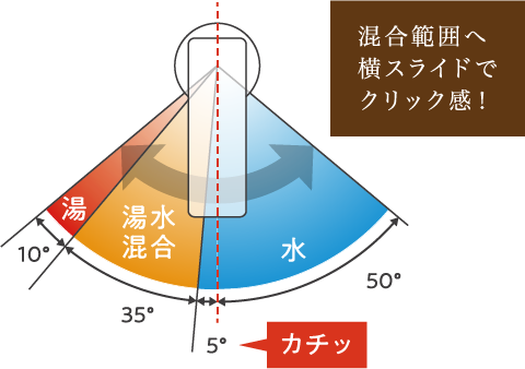 節湯型水栓イメージイラスト