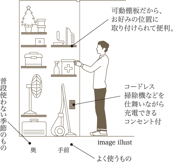 前後2段式の収納イメージイラスト